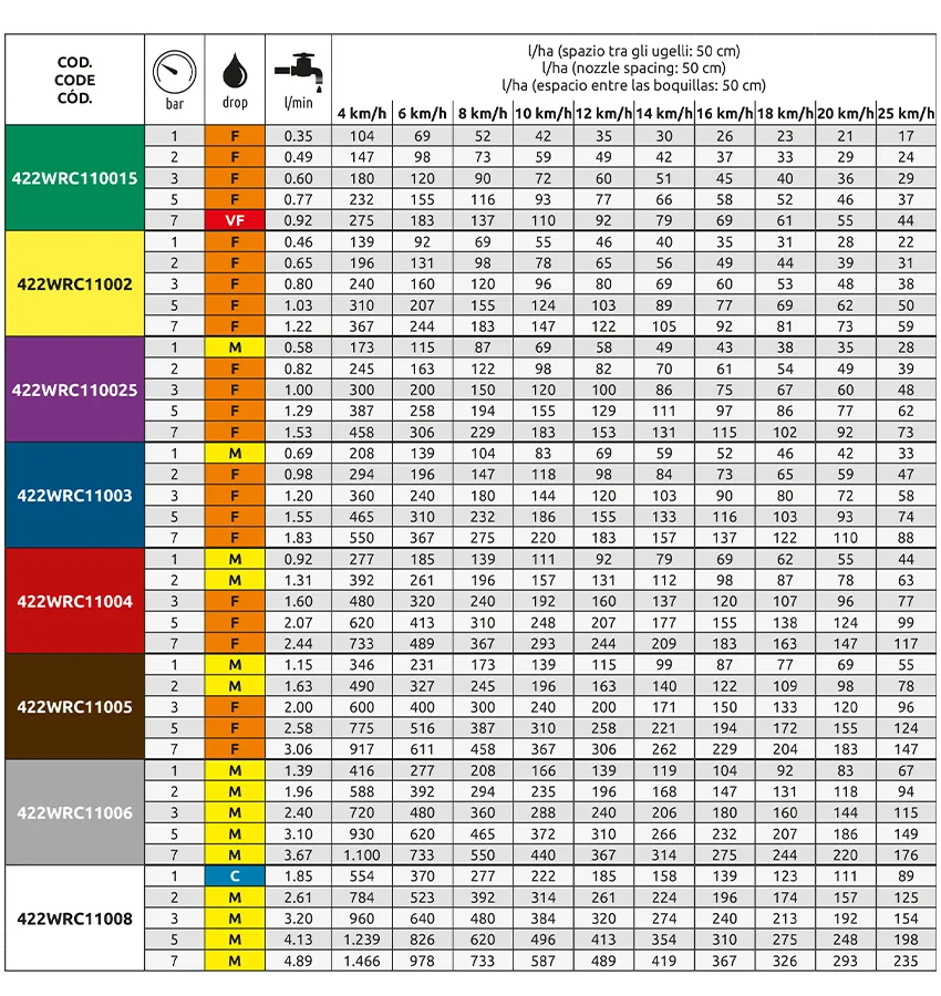 Tabela wydajności WRC ASJ ARAG