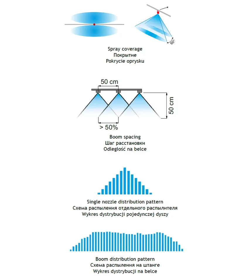 Rozpylacz Arag ASJ ATP 303003 antyznoszeniowy dwustrumieniowy
