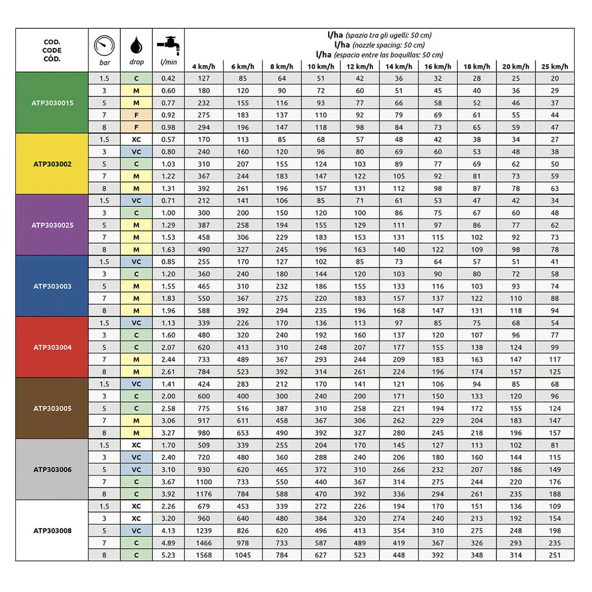 Rozpylacz Arag ASJ ATP 303003 antyznoszeniowy dwustrumieniowy 2