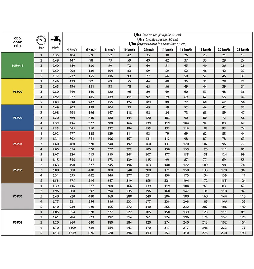 Tabela wydajności ARAG PSP ASJ