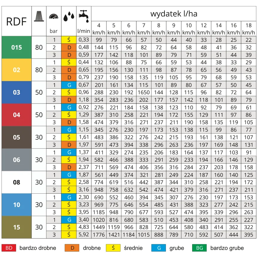 Tabela RDF MMAT